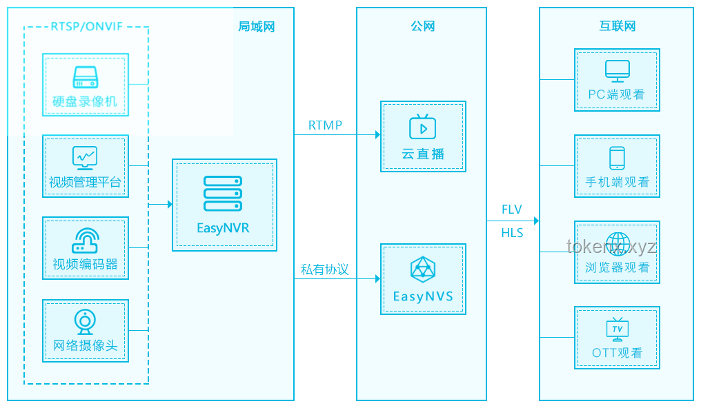 **伊蕾娜：不同领域形象与影响对比分析**